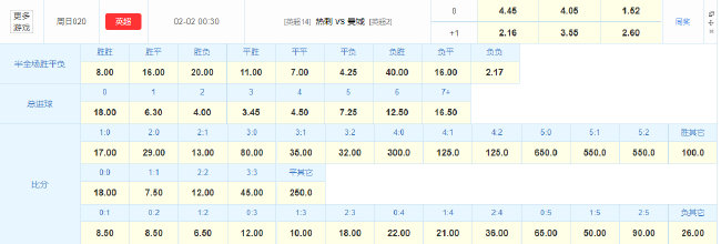 曼城客战热刺获赔率力挺 哈兰德冲击残缺防线