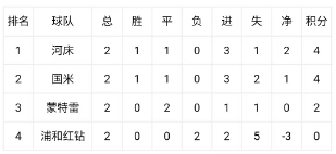 世俱杯末轮生死局：E组H组连环套，国米打平即晋级