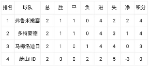 世俱杯末轮生死局：E组H组连环套，国米打平即晋级