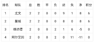 世俱杯末轮生死局：E组H组连环套，国米打平即晋级