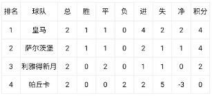世俱杯末轮生死局：E组H组连环套，国米打平即晋级