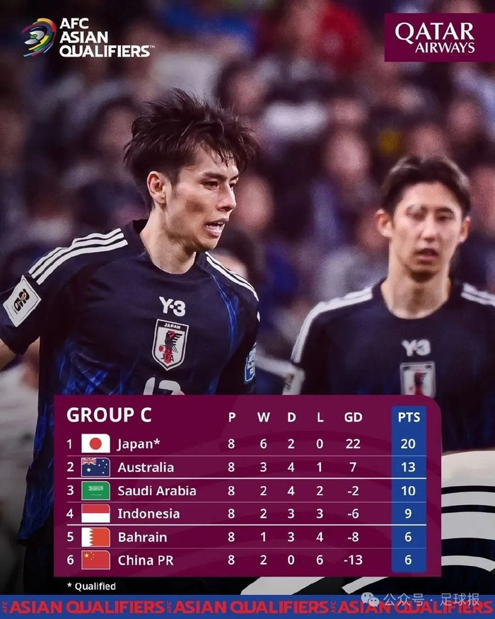 国足6月两战定生死:客战印尼必须赢,伊万押注攻势足球 国足6月两战定生死:客战印尼必须赢,伊万押注攻势足球