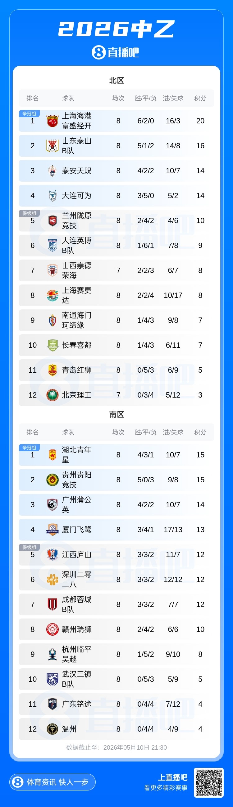 徐武造乌龙刘子铭破门 厦门飞鹭2-0力克蓉城希拉谷挺进争冠组 徐武造乌龙刘子铭破门 厦门飞鹭2-0力克蓉城希拉谷挺进争冠组
