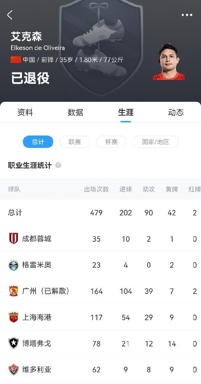 归化国脚艾克森宣布退役 中超132球54助攻 归化国脚艾克森宣布退役 中超132球54助攻