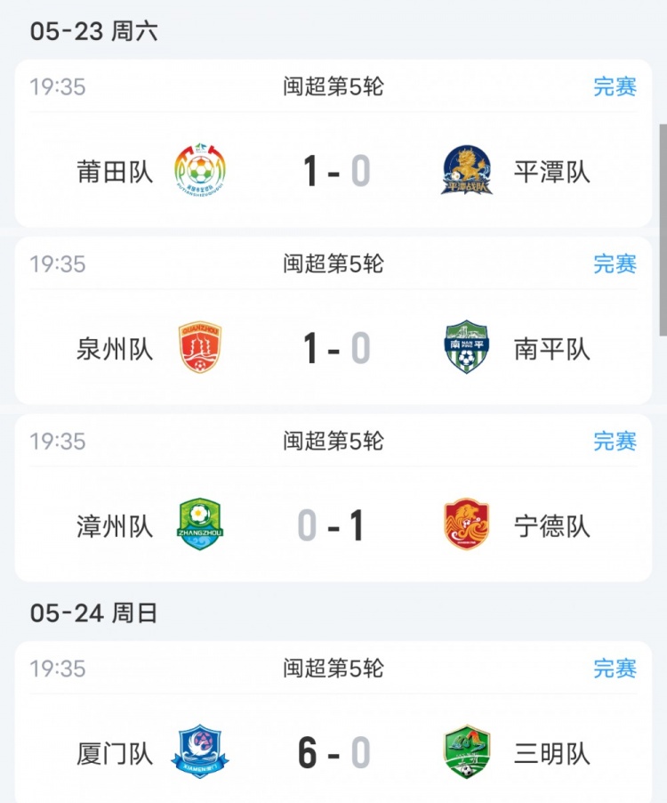 闽超五轮战罢：厦门五连胜零失球独占鳌头 南平五连败零进球垫底