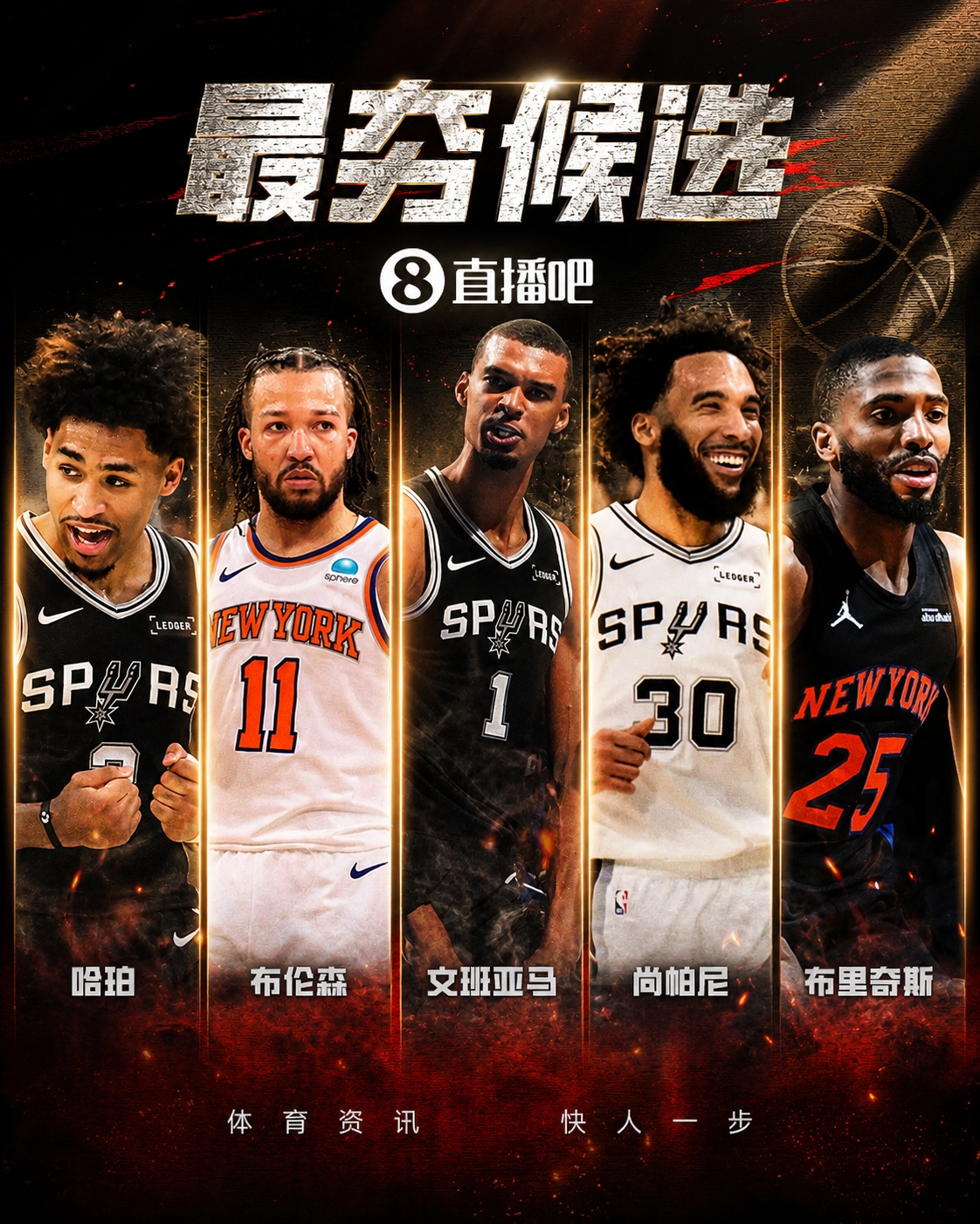 东决战报:布伦森场均25.5分8助领尼克斯横扫;西决文班27+11+2.7帽七战晋级