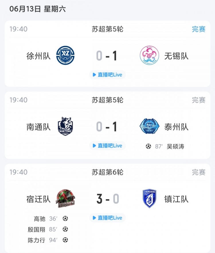 无锡5轮不败紧追盐城,泰州87分钟绝杀南通,宿迁3-0送镇江五连败 无锡5轮不败紧追盐城,泰州87分钟绝杀南通,宿迁3-0送镇江五连败